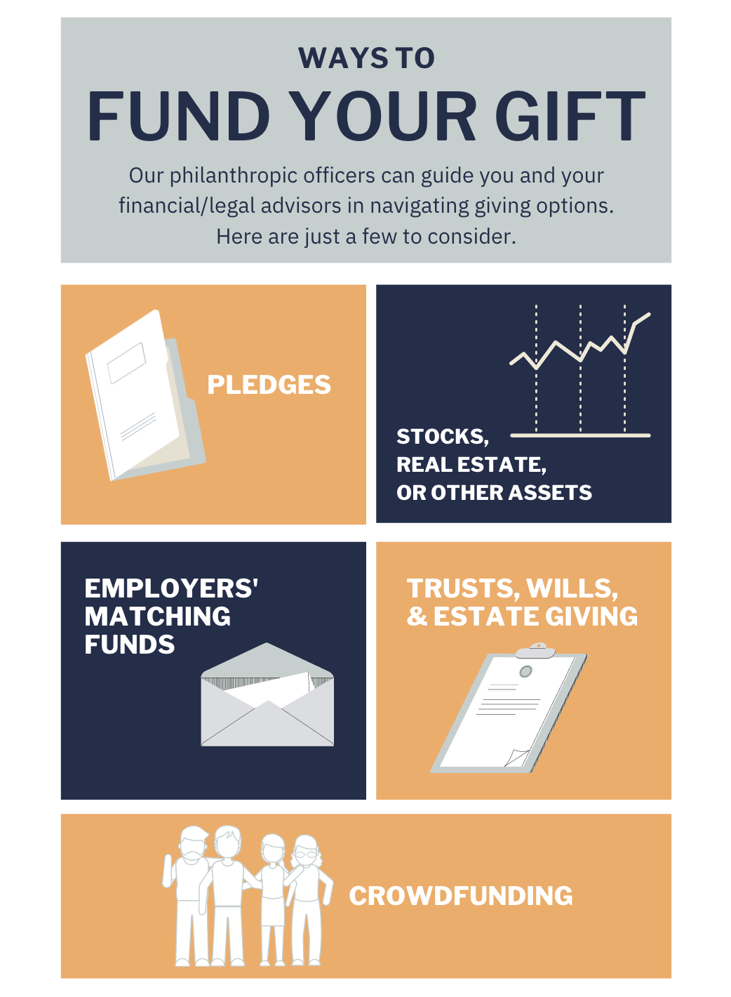 why philanthropy infographic details ways to fund your gift