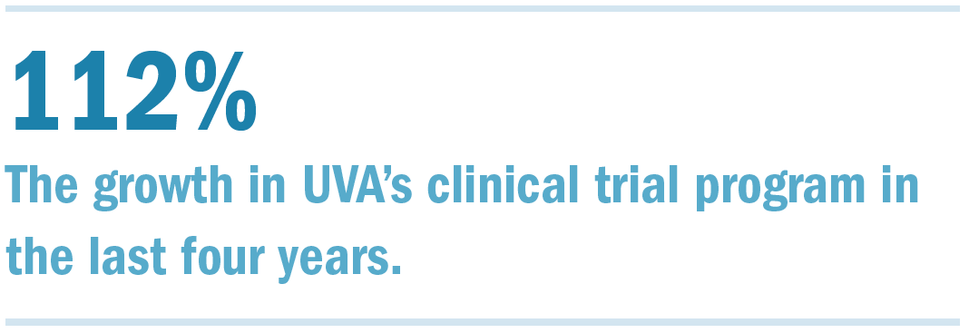 Stat reading 112% is the growth in UVA's clinical trials program in the last four years.