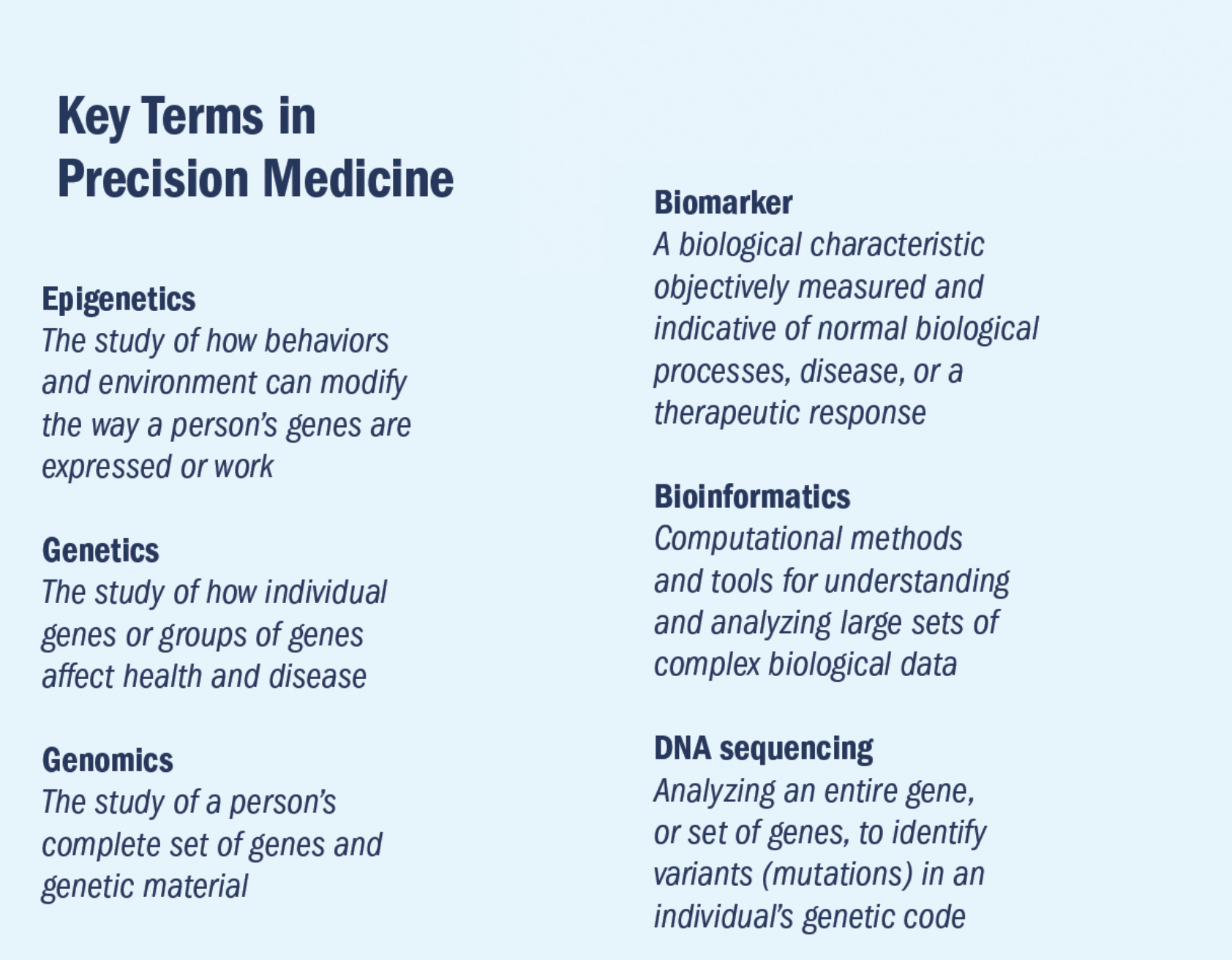 key terms in precision medicine 